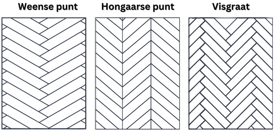 Weense punt